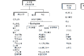 烟台贷款清欠服务